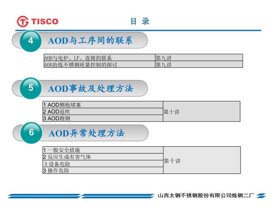 太钢炼钢二厂AOD工艺培训教材最终.ppt_第3页