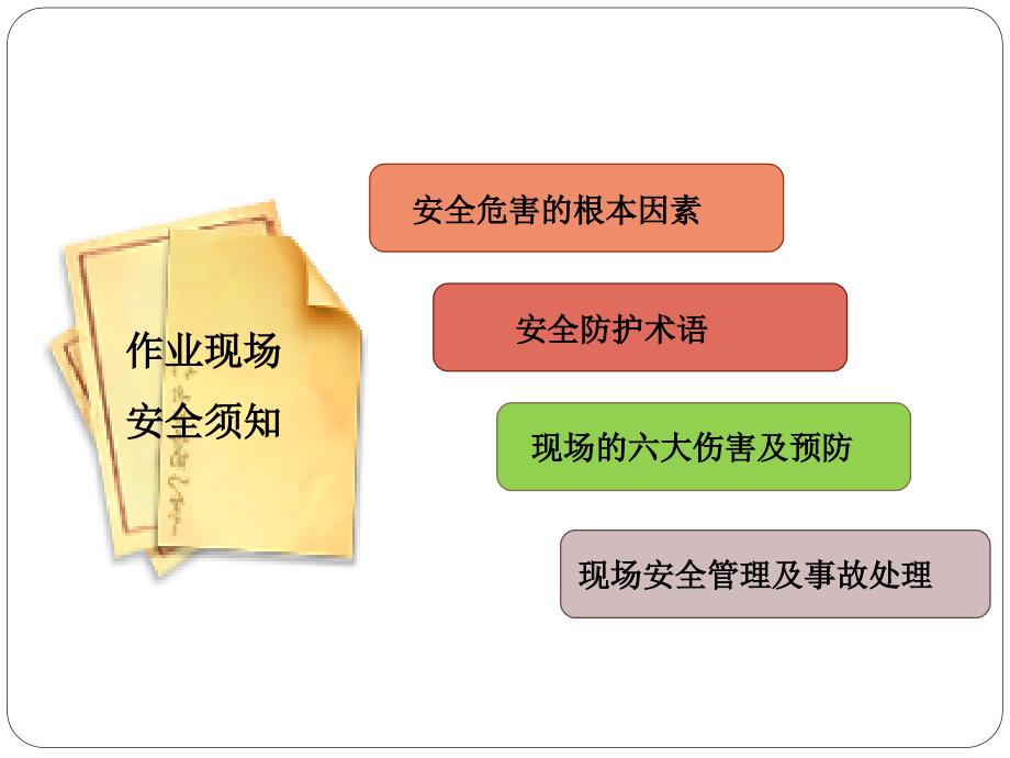 外来施工人员安全培训课件.ppt_第3页
