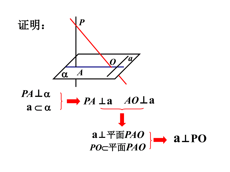三垂线定理及其逆定理ppt课件.ppt_第3页
