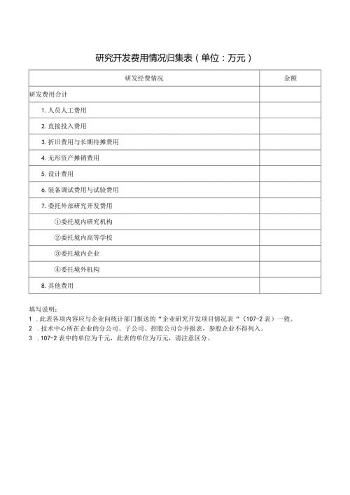 研究开发费用情况归集表.docx