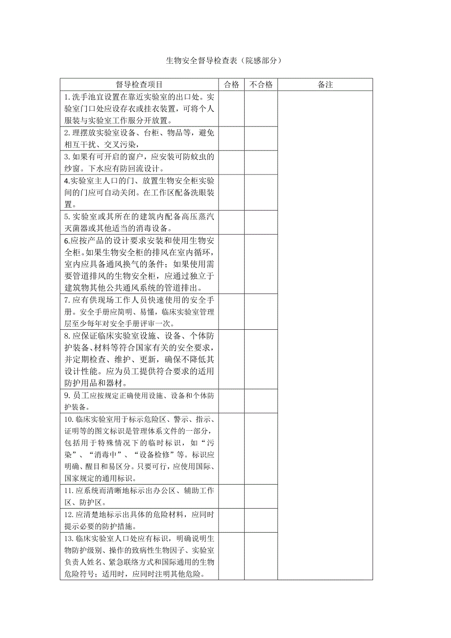 生物安全督导检查表.docx_第1页