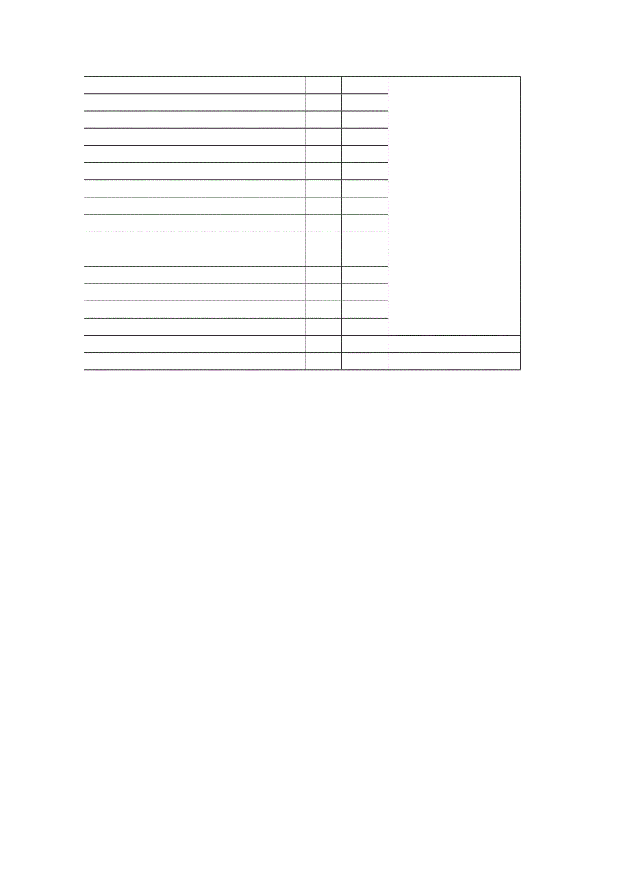 生物安全督导检查表.docx_第3页