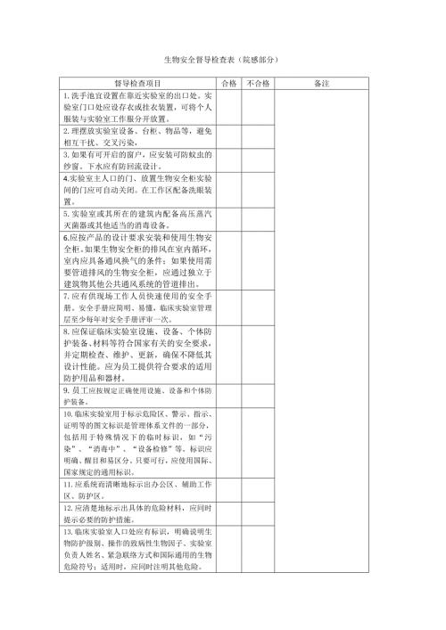 生物安全督导检查表.docx