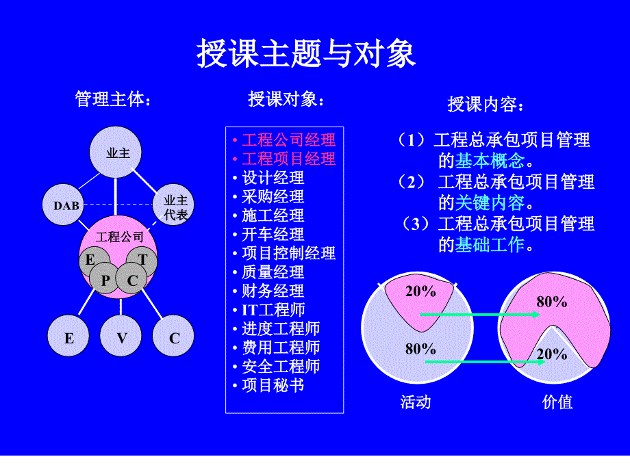 现代EPC工程总承包项目管理实务.ppt_第1页