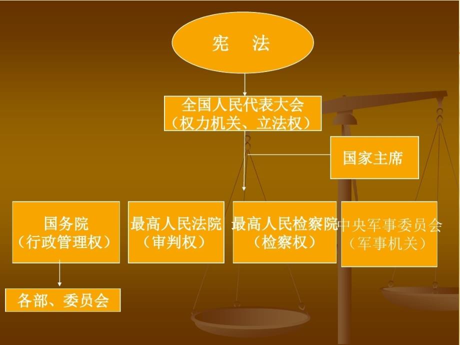 宪法在我心中主题班会PPT.ppt_第3页