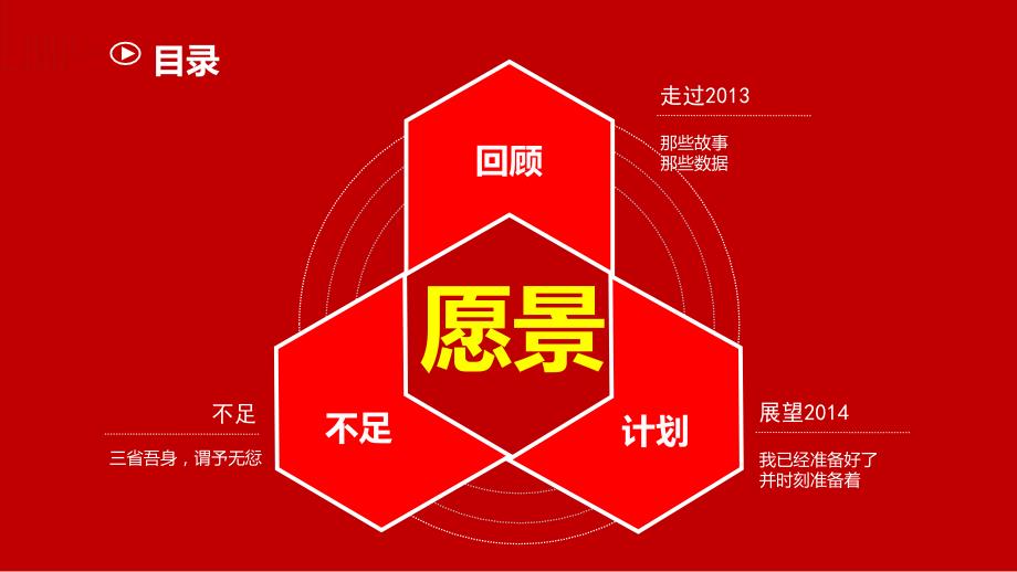 一个审计部经理的述职报告.ppt_第2页