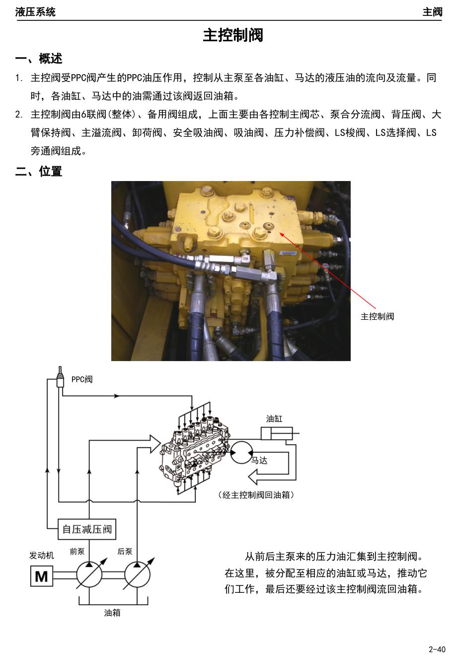 小松挖掘机资料PC技术培训液压系统.ppt_第1页