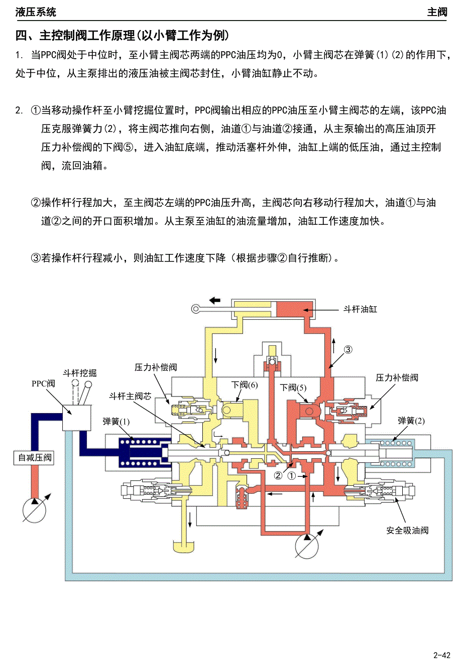 小松挖掘机资料PC技术培训液压系统.ppt_第3页