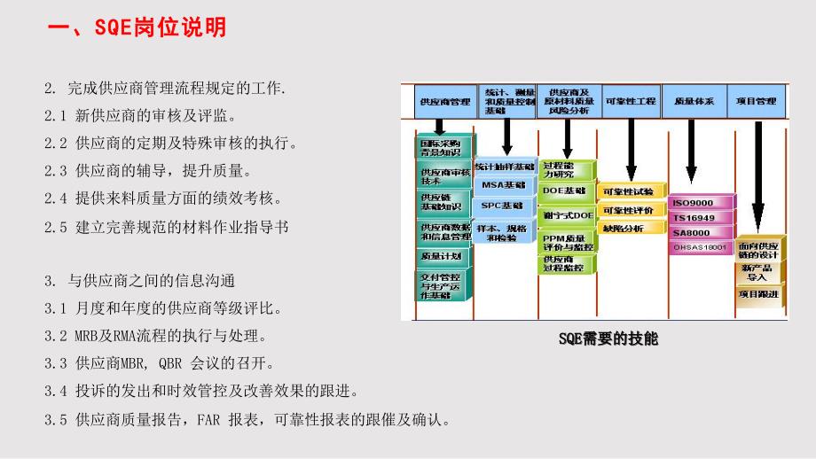 SQE工作指引PPT课件.pptx_第3页