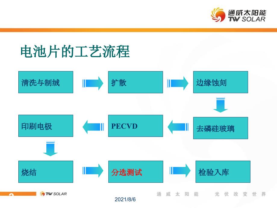 电池片测试分选工艺幻灯片.ppt_第2页