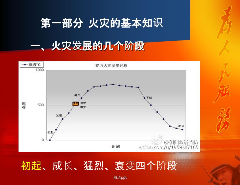 电动车消防安全培训课件.ppt_第3页