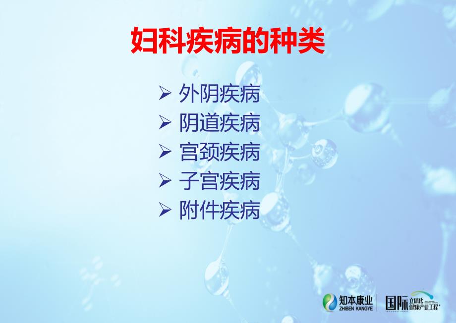 妇科病的种类PPT课件.ppt_第3页