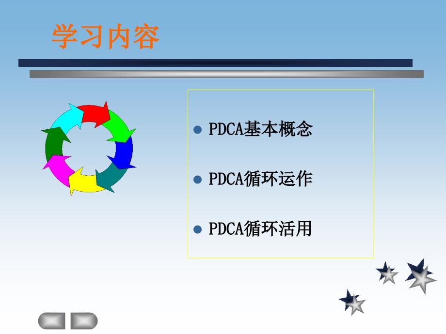 pdca管理循环ppt课件.ppt_第2页