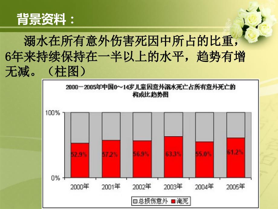 安全教案PPT防溺水.ppt_第2页