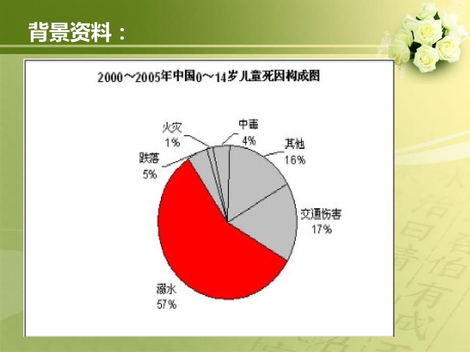 安全教案PPT防溺水.ppt_第3页