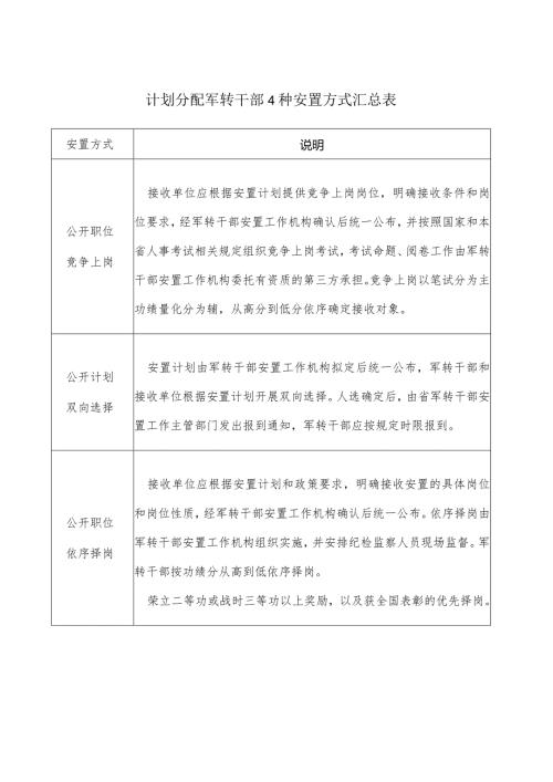 计划分配军转干部4种安置方式汇总表.docx