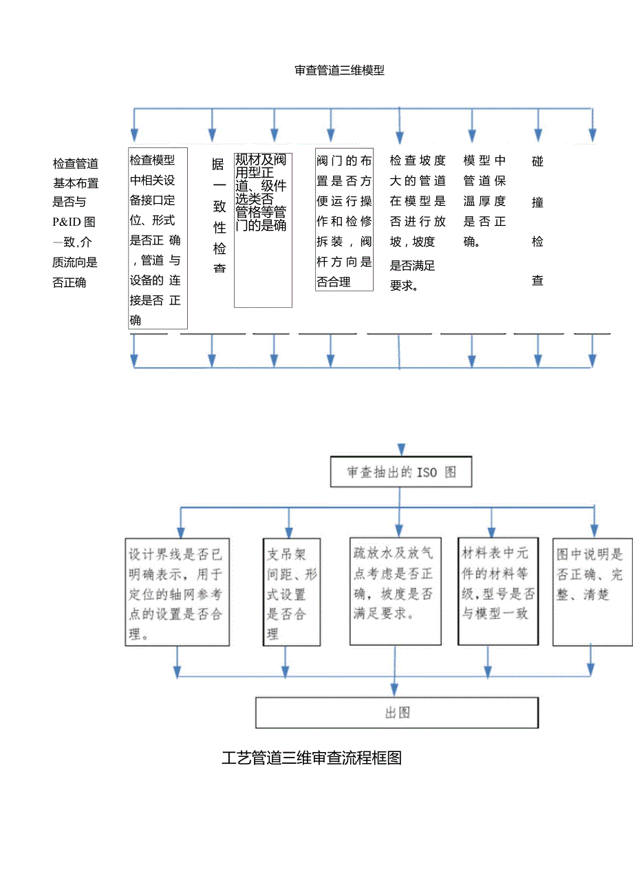 三维模型审查要点.doc_第1页