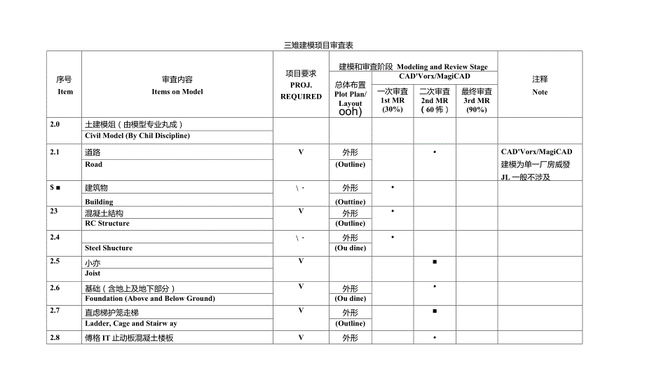 三维模型审查要点.doc_第2页