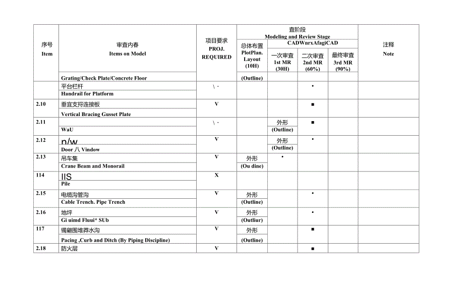三维模型审查要点.doc_第3页