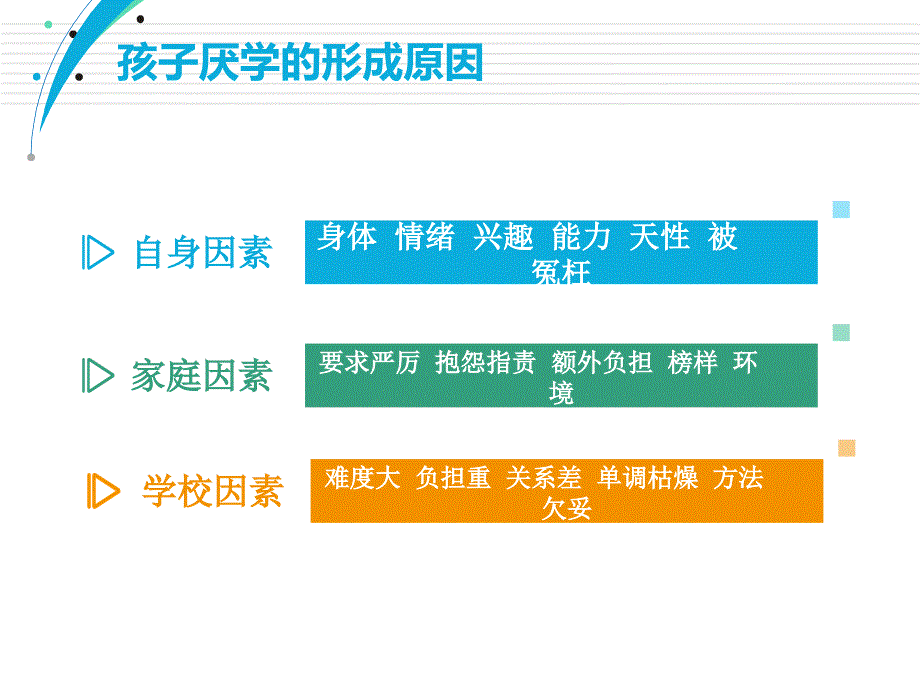 如何让孩子爱学习课件.ppt_第2页