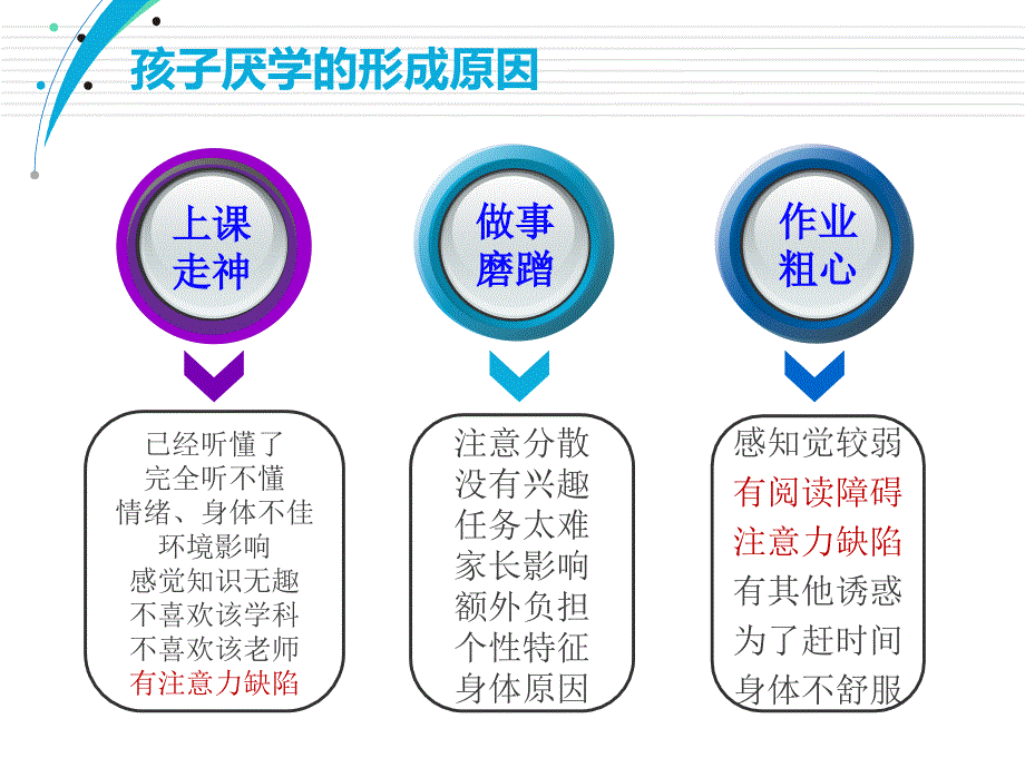如何让孩子爱学习课件.ppt_第3页