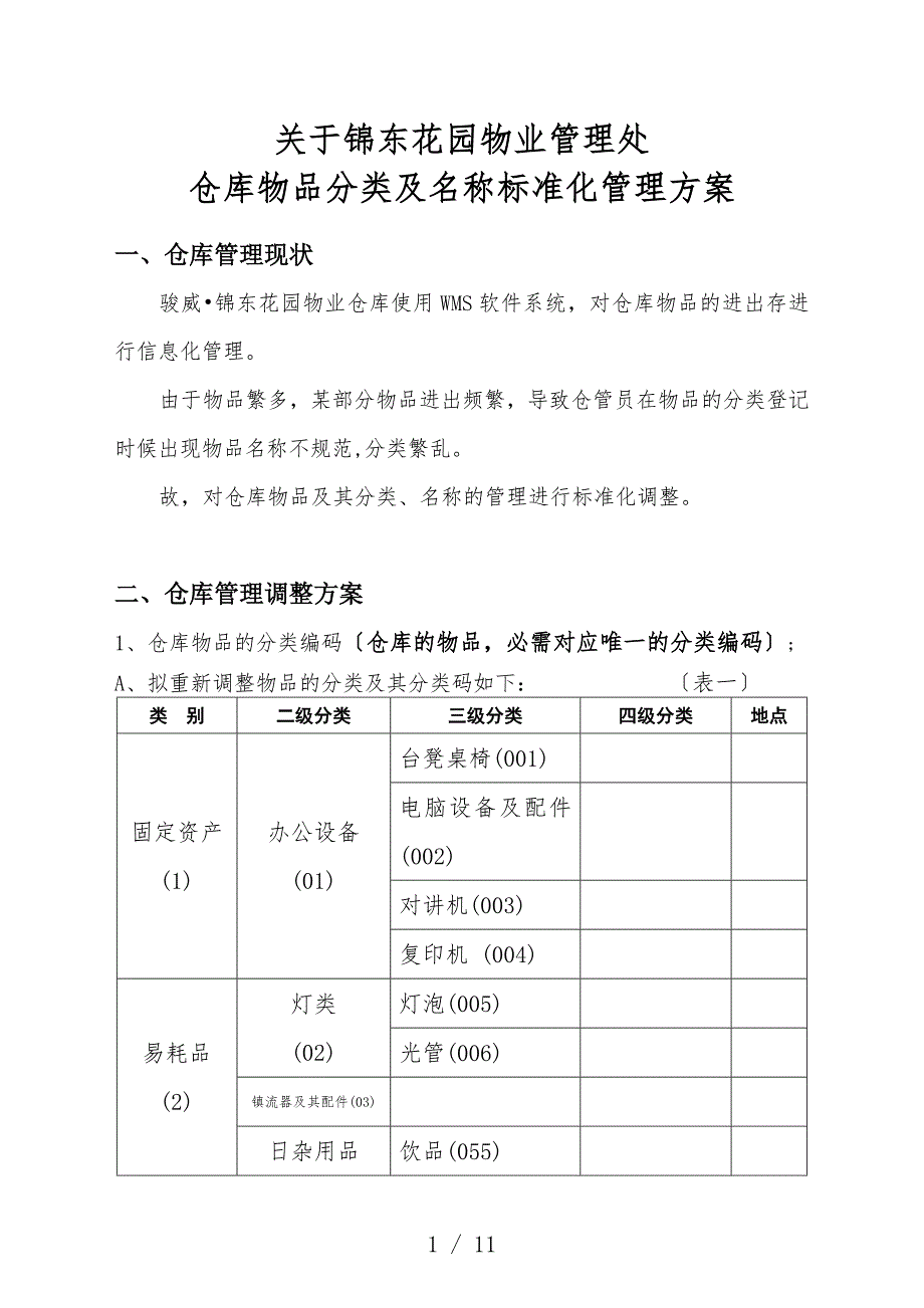物品分类与名称标准化方案物业管理处仓库物品盘点方案.docx_第1页