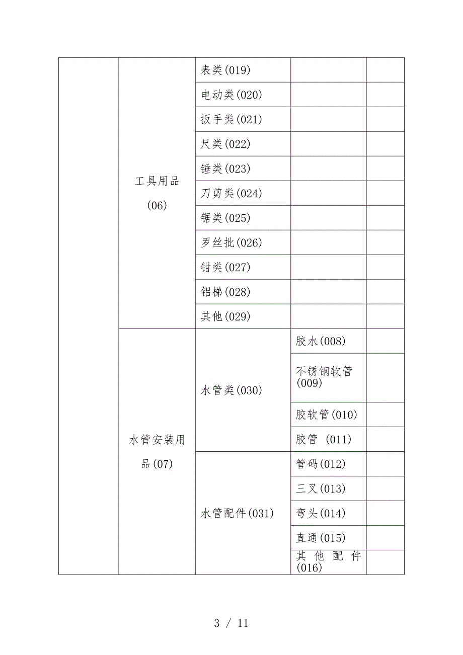 物品分类与名称标准化方案物业管理处仓库物品盘点方案.docx_第3页