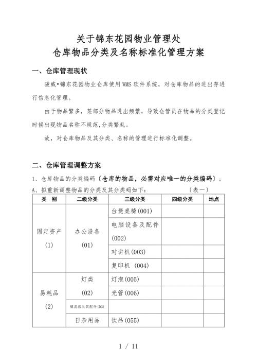 物品分类与名称标准化方案物业管理处仓库物品盘点方案.docx