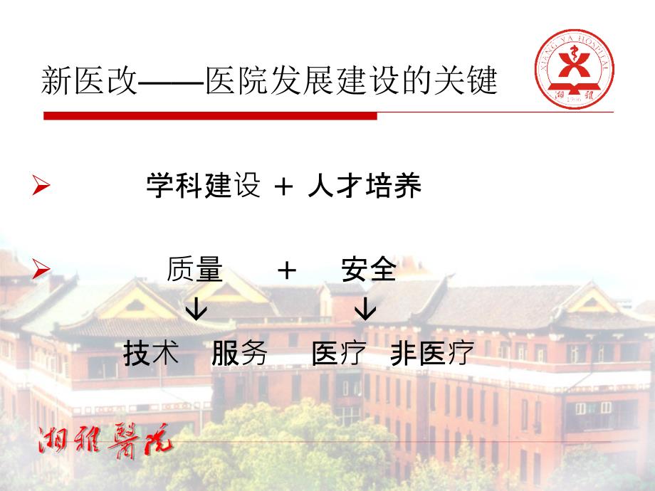 现代医院管理孙维佳.ppt_第3页