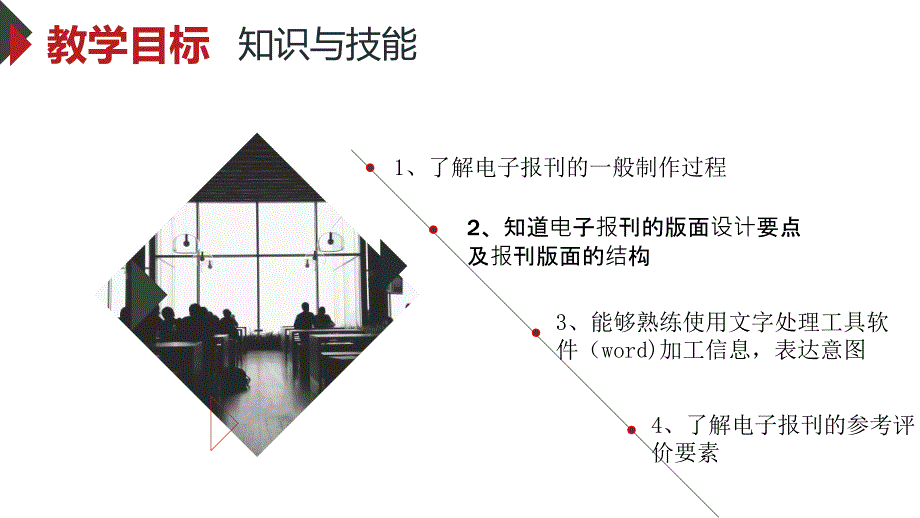 电子板报制作PPT课件.ppt_第2页