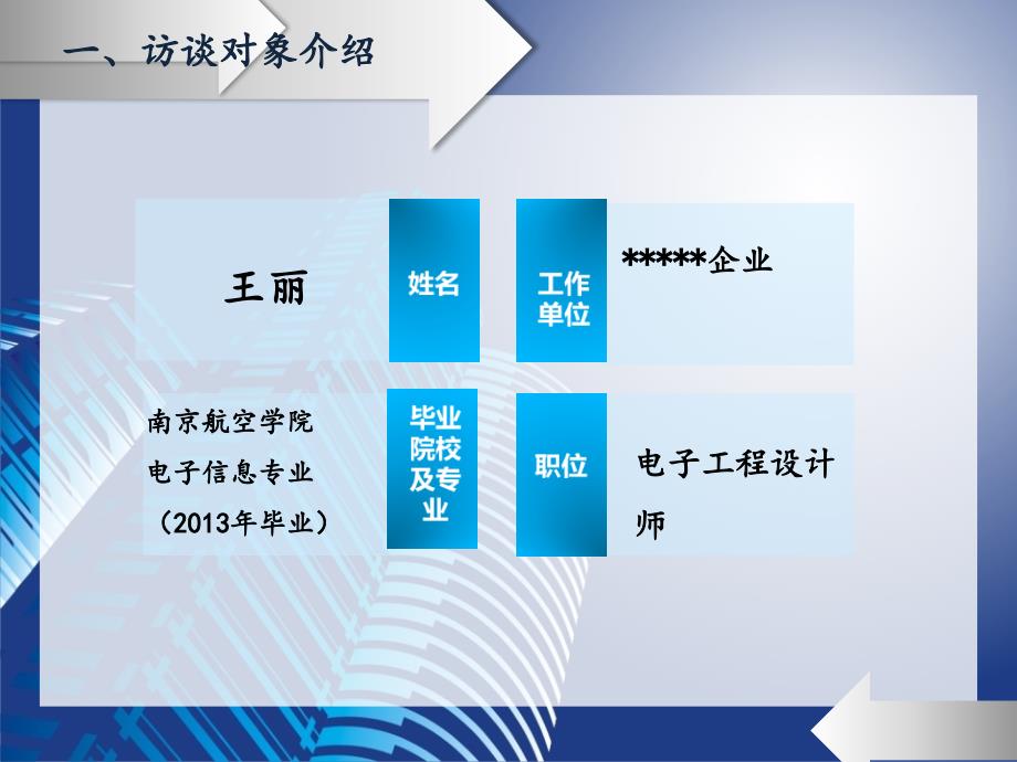 大学生职业生涯规划之人物访谈PPT.ppt_第3页
