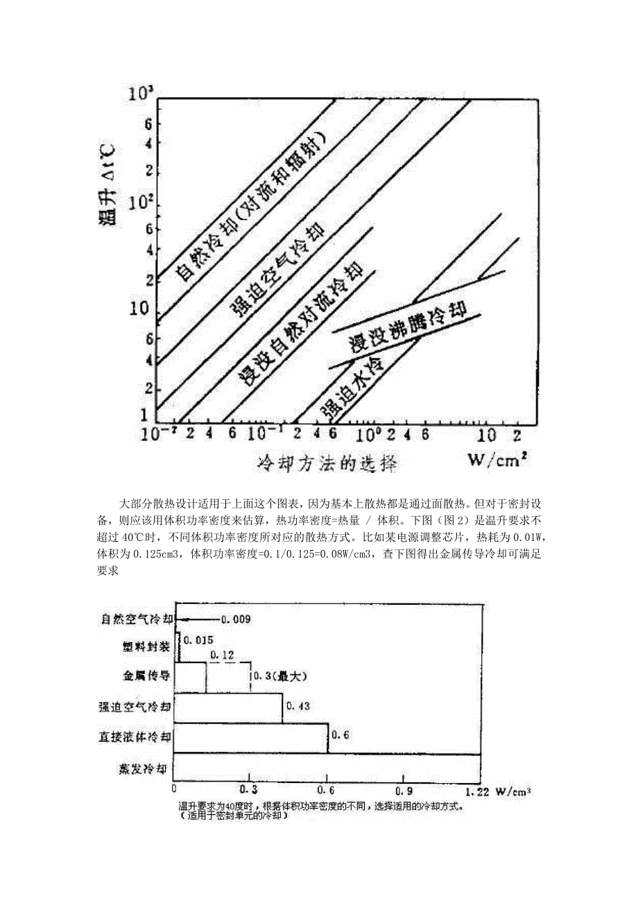 电子产品散热设计.docx_第3页