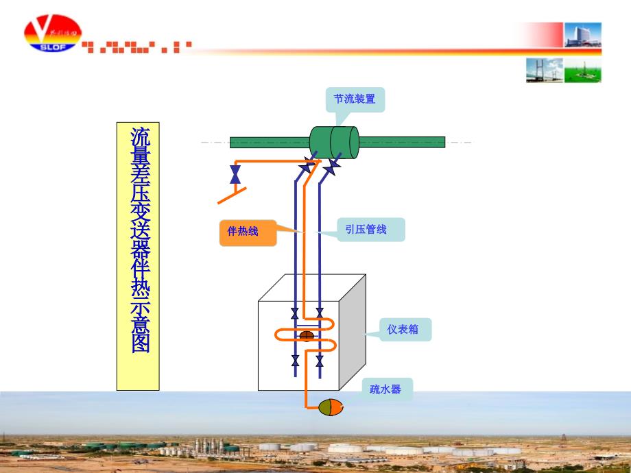 一体化自热节流装置汇报材料0215.ppt_第3页