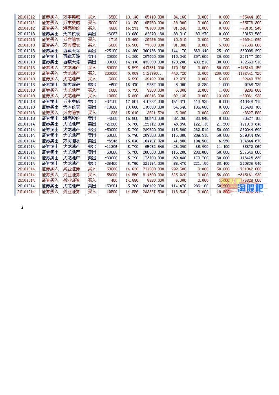 独股一箭交割单.docx_第3页