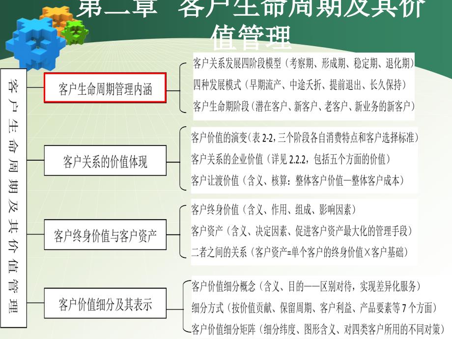 客户关系的生命周期.ppt_第3页