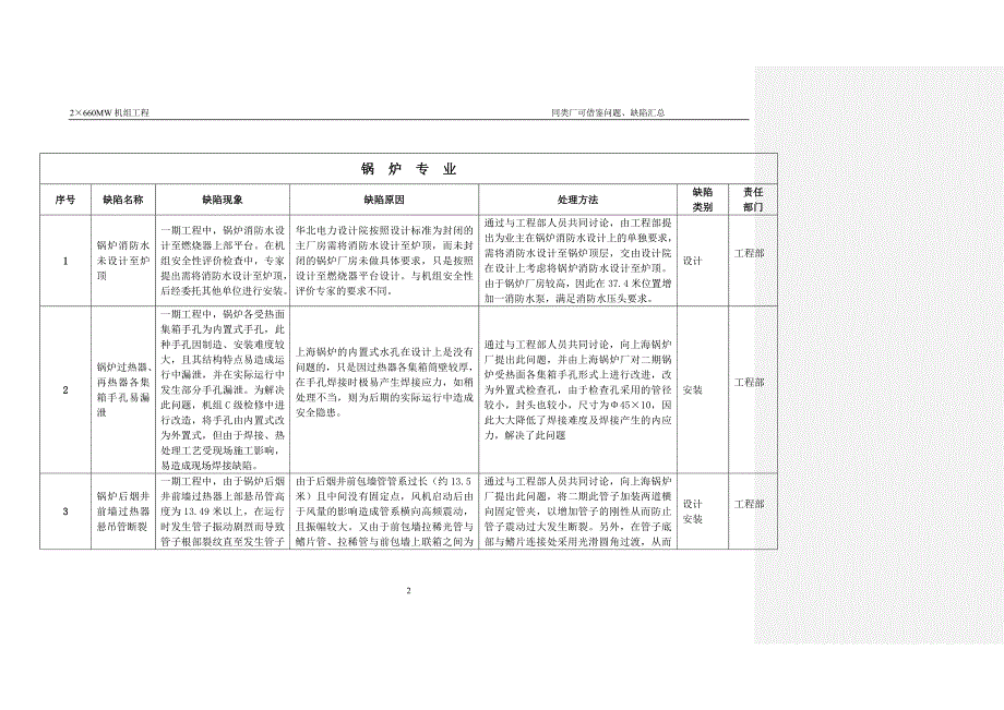 电厂600MW机组基建可借鉴问题缺陷汇总.doc_第2页