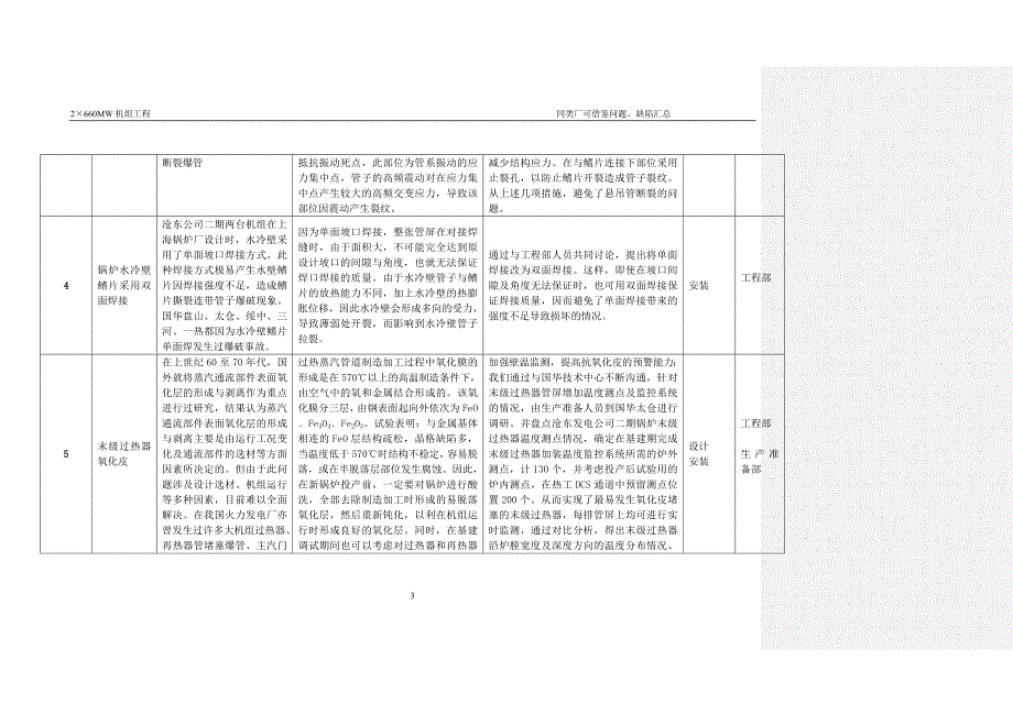 电厂600MW机组基建可借鉴问题缺陷汇总.doc_第3页