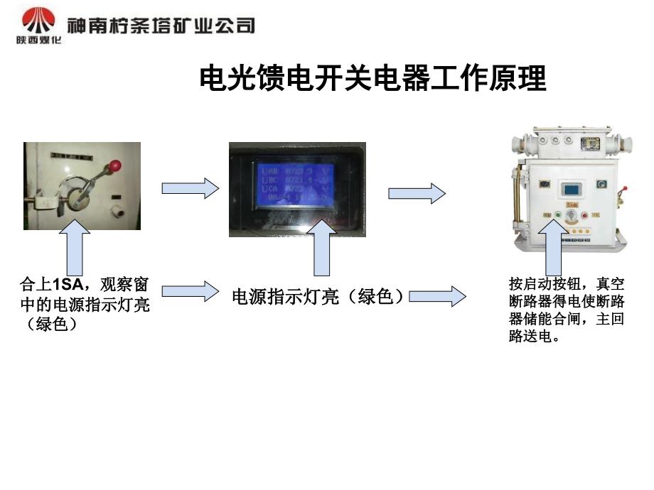 电光馈电开关原理及故障分析.ppt_第3页