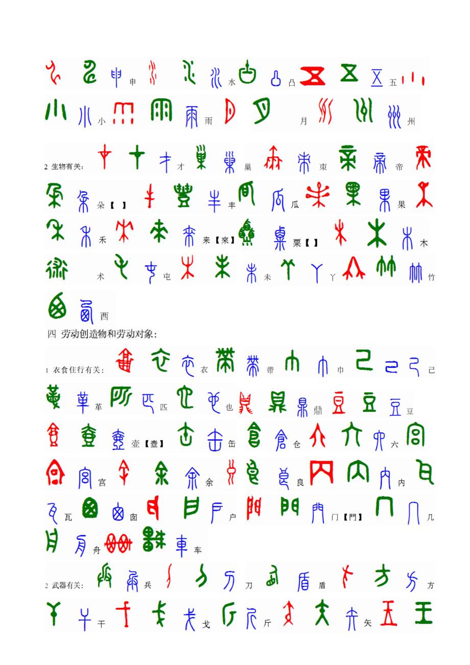 甲骨文金文小篆文字汇编.doc_第3页