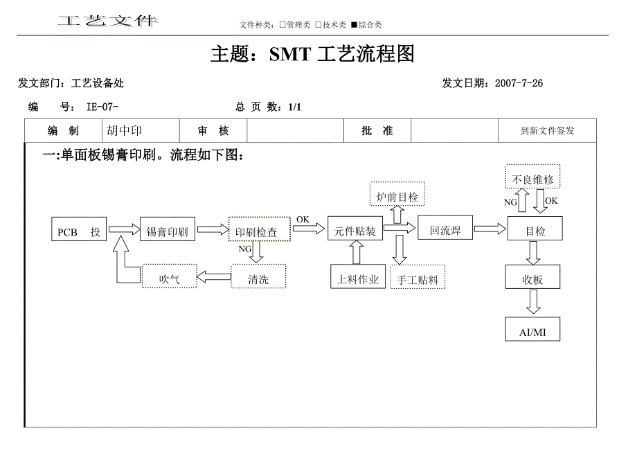 SMT工艺流程图经典.doc_第1页