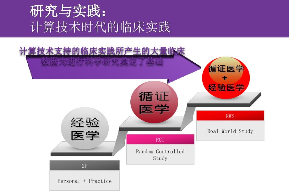 真实世界研究PPT课件.pptx_第2页