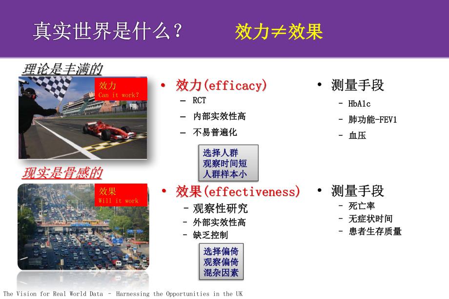 真实世界研究PPT课件.pptx_第3页