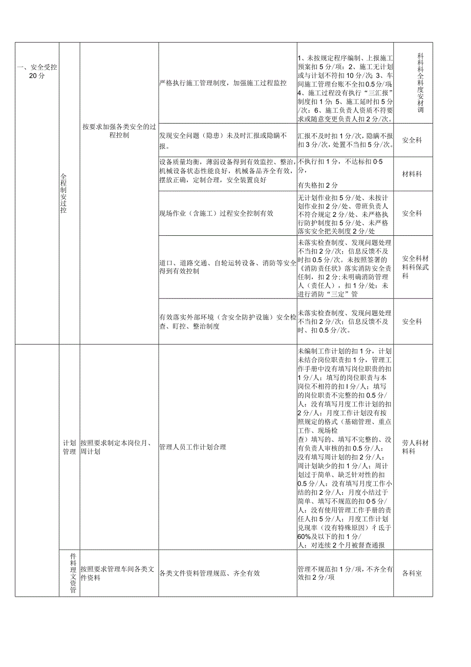 附表110 采石场标准化创建考评标准.docx_第2页