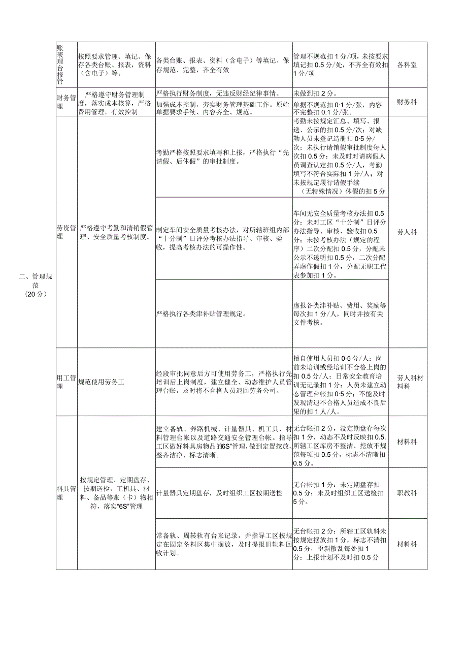 附表110 采石场标准化创建考评标准.docx_第3页