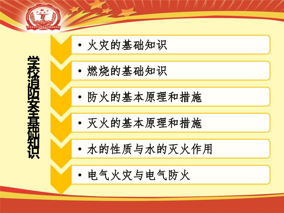 学校消防安全基础知识培训PPT课件.ppt_第3页