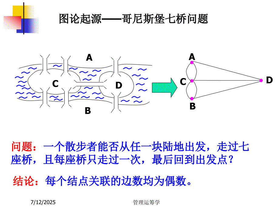 天津大学管理运筹学课件第二章图论.ppt_第2页