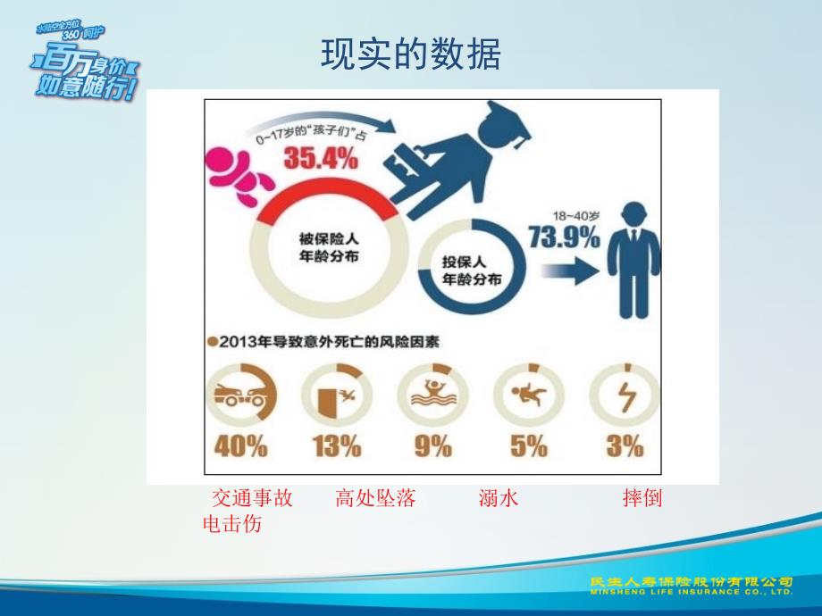 如意随行百万保驾ppt课件.ppt_第2页