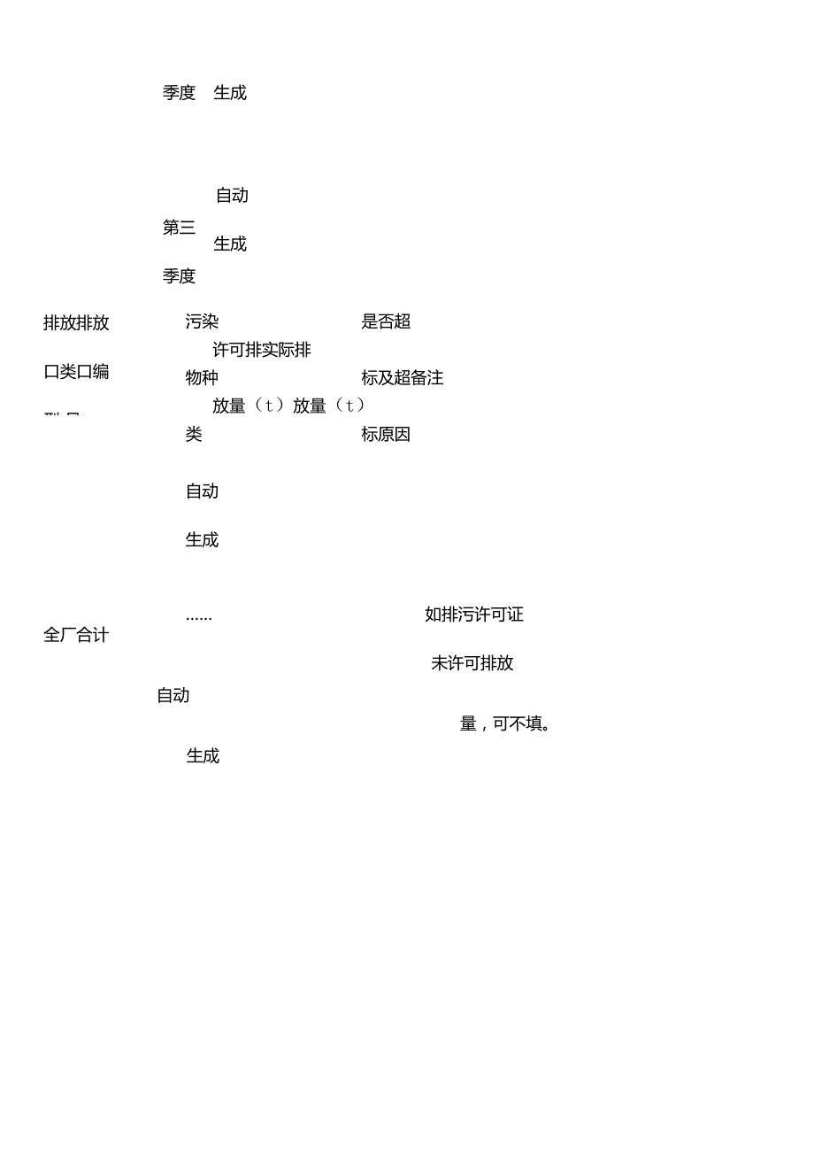 废气污染物实际排放量报表（报告）.docx_第3页