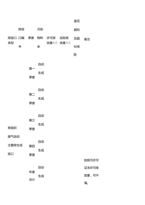 废气污染物实际排放量报表（报告）.docx