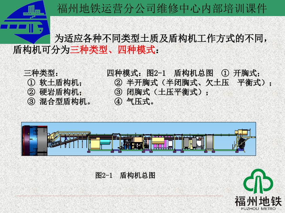 盾构机结构简介课件.ppt_第3页